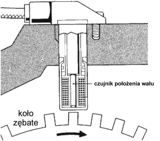 Wał korbowy - jak to działa 3